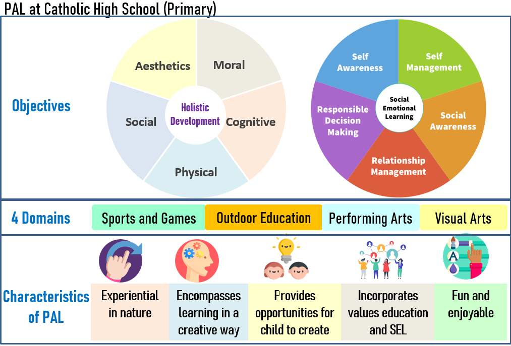 Approach and Learning Experience